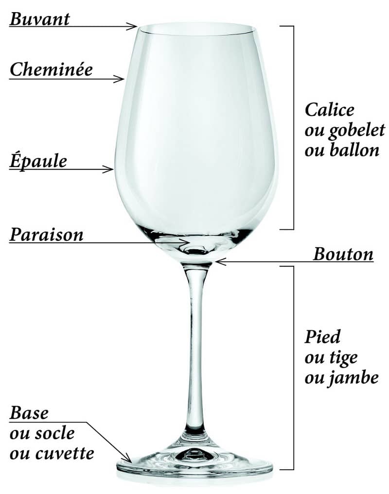 Anatomie d’un verre