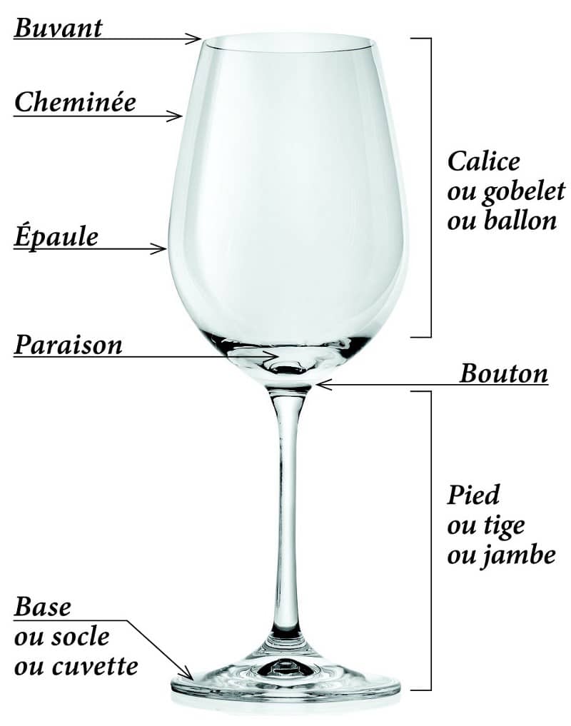 Verre et verrerie