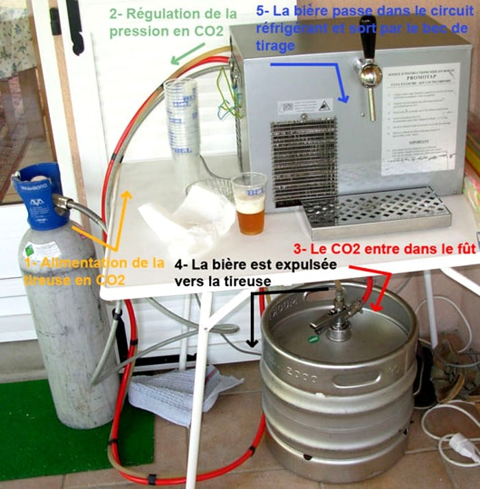 Installation d&rsquo;une tireuse &agrave; bi&egrave;re mobile