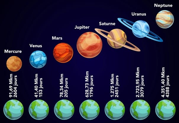 mga planeta ng solar system