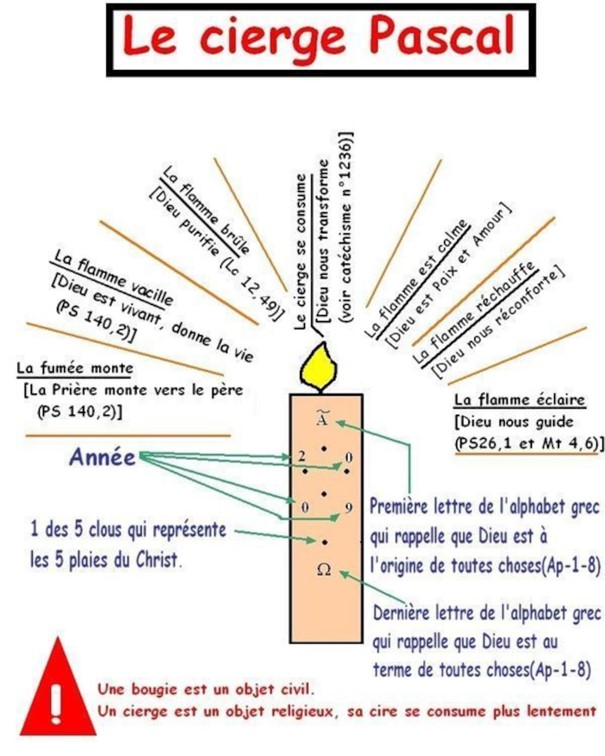 Le cierge pascal et sa symbolique