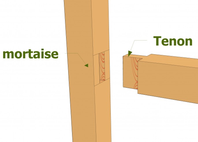 Mortaise et tenon