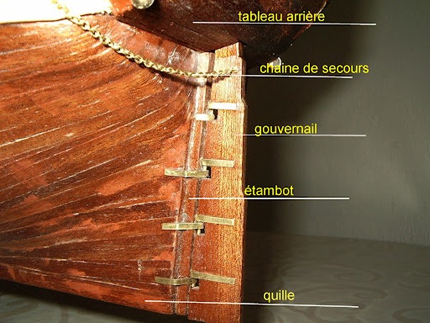 Parties de l'arrière d'un navire