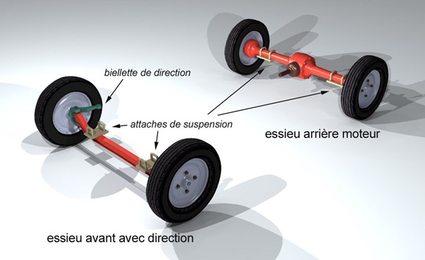 Essieux d’une voiture