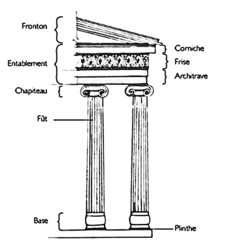 Situation de l’architrave