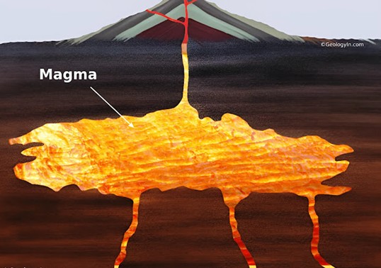 Schéma montrant le magma à la base d’un volcan